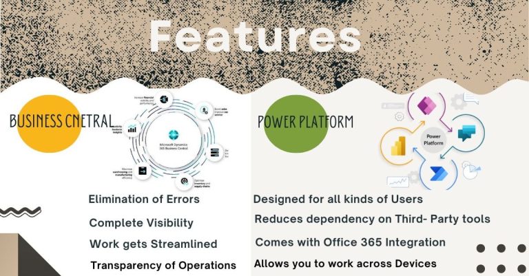 Microsoft Power Features Streamlining Operations How to Connect Microsoft Power Platform with Business Central