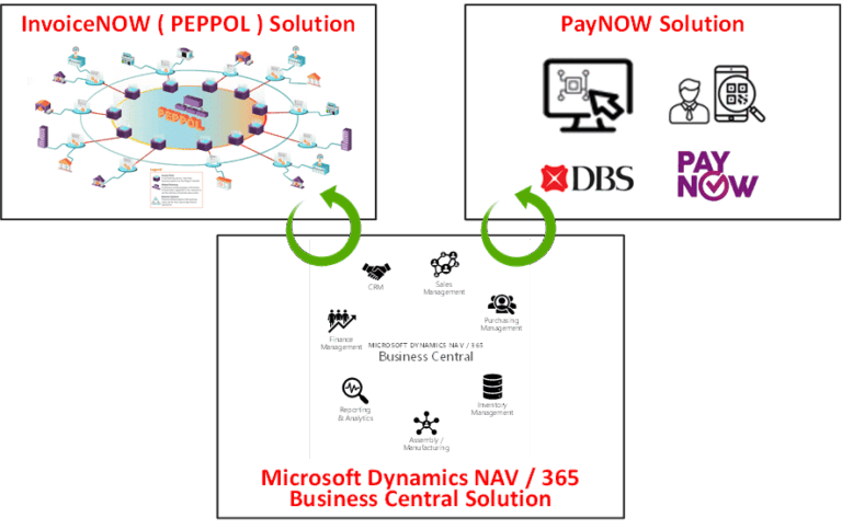 Invoice now image 21 min